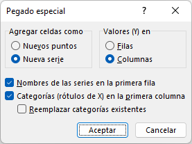Añadir los Datos del Gráfico Pegado Especial