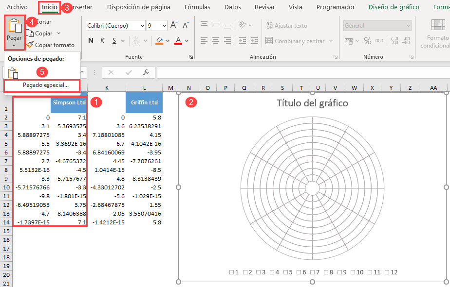 Añadir los Datos del Gráfico