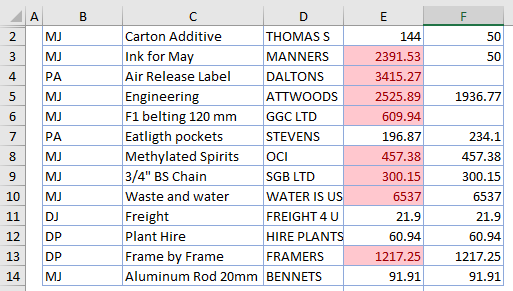 Aplicar Formato Condicional Columna Completa en Excel y Google Sheets