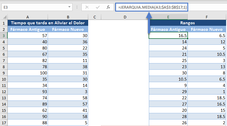 Asignar Rango a Punto de Datos