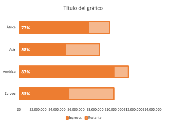 Aspecto del Gráfico de Barras de Progreso con Etiquetas