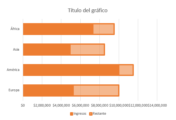 Aspecto del Gráfico de Barras de Progreso