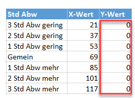 Beschriftungen Tabelle erstellen 5