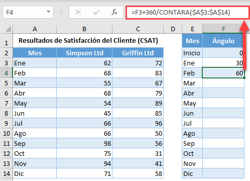 Calcular Ángulo Theta 2do Valor