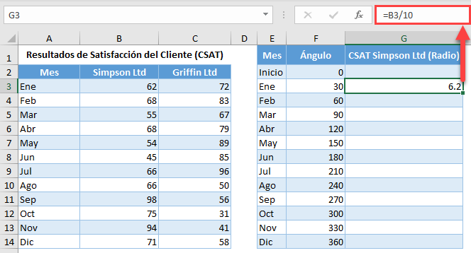Calcular Radio