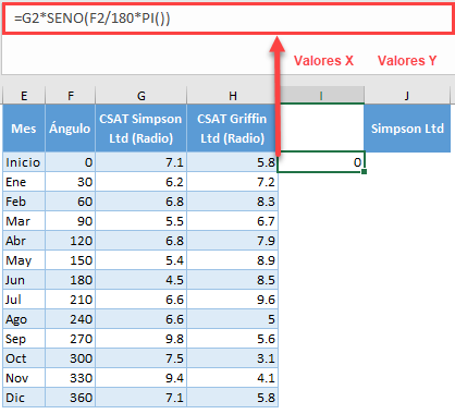 Calcular Valores Ejes X Y