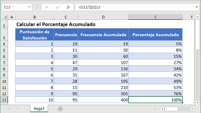 Calcular el Porcentaje Acumulado en Excel