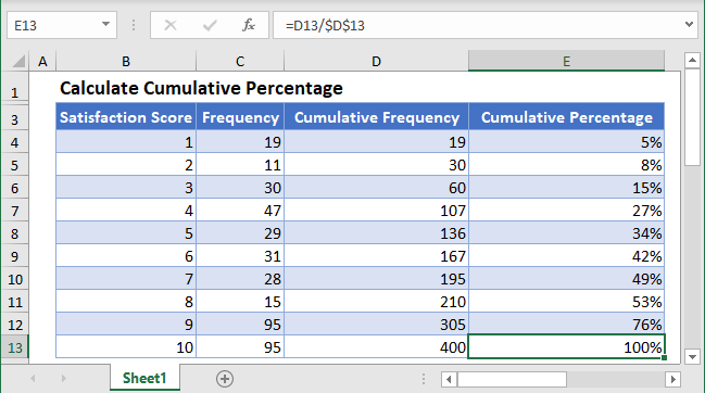 Calculate Cumulative Percentage in Excel