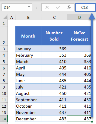 Calculate Naive Forecast Column in Excel