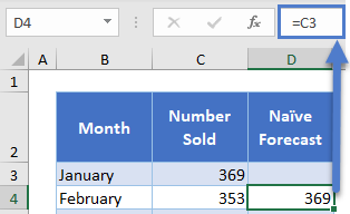 Calculate Naive Forecast in Excel