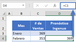 Cálculo del Pronóstico Ingenuo en Excel