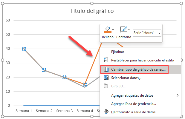 Cambiar Tipo Gráfico Línea de Tiempo