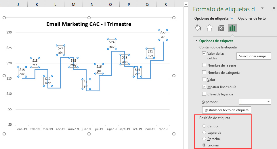 Colocar Etiqueta de Datos Encima del Gráfico Escalonado