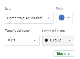 Color Tamaño y Forma del Punto en Google sheets