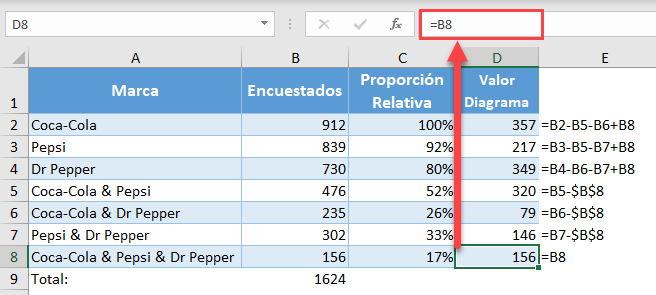 Columna Completa de Valores para el Diagrama de Venn