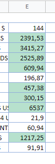 Columna con Formato Condicional en Google Sheets