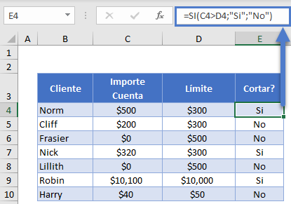 Cómo Utilizar la Función SI en Excel