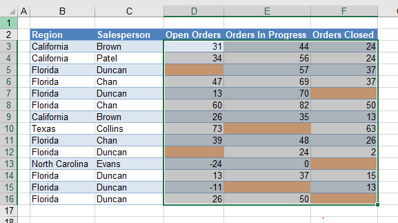 condformat values format blanks