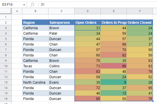 condformat values gs color scale formatted