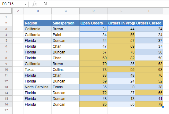 condformat values gs formatted