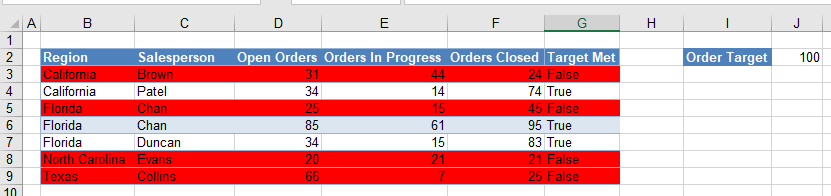 condformat line intro