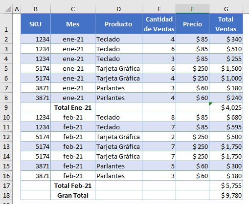 Conjunto de Datos para Agrupar