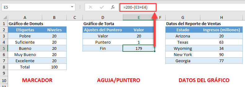 Conjunto de Datos para Gráfico Tipo Velocímetro en Excel