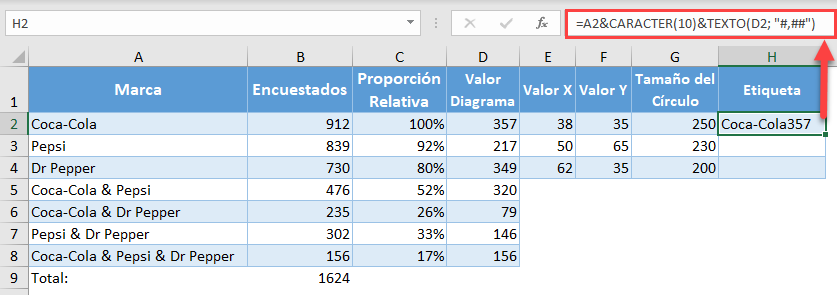 Crear Etiquetas de Datos Personalizadas Diagrama de Venn