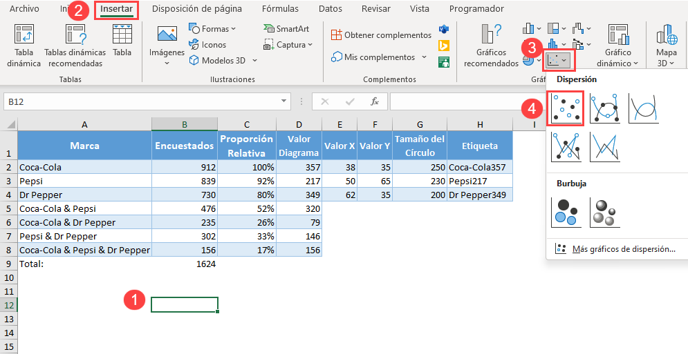 Crear un Gráfico de Dispersión Vacío para Diagrama de Venn