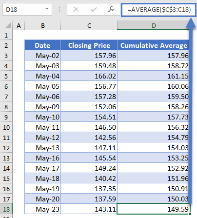 Cumulative Average Column in Excel