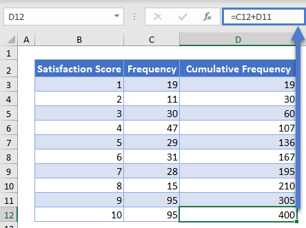 Cumulative Frequency in Excel