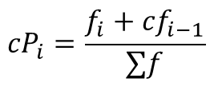 Cumulative Percentage Formula