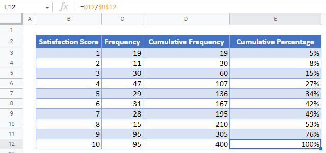 Cumulative Percentage in Google Sheets