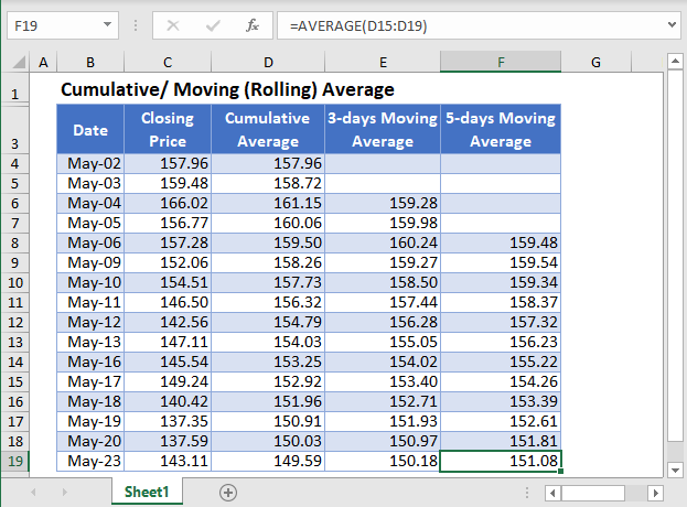 Cumulative Rolling Average in Excel