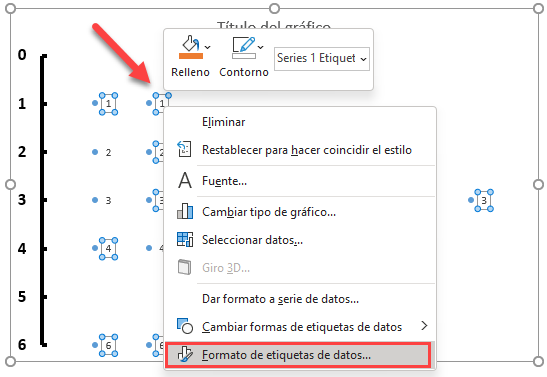 Dar Formato a Etiqueta de Datos Diagrama de Tallos y Hojas