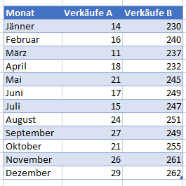 Daten Bruchdiagramm 1 1