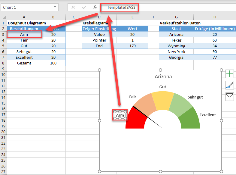 Daten verändern Beschriftungen im Messdiagramm