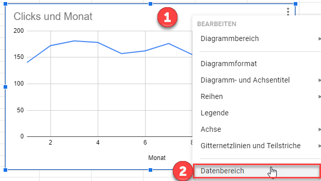 Diagrammbereich hinzufügen für Liniendiagramm google sheets