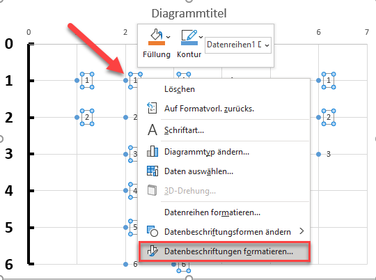 Datenbeschriftungen formatieren