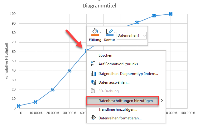 Datenbeschriftungen hinzufügen