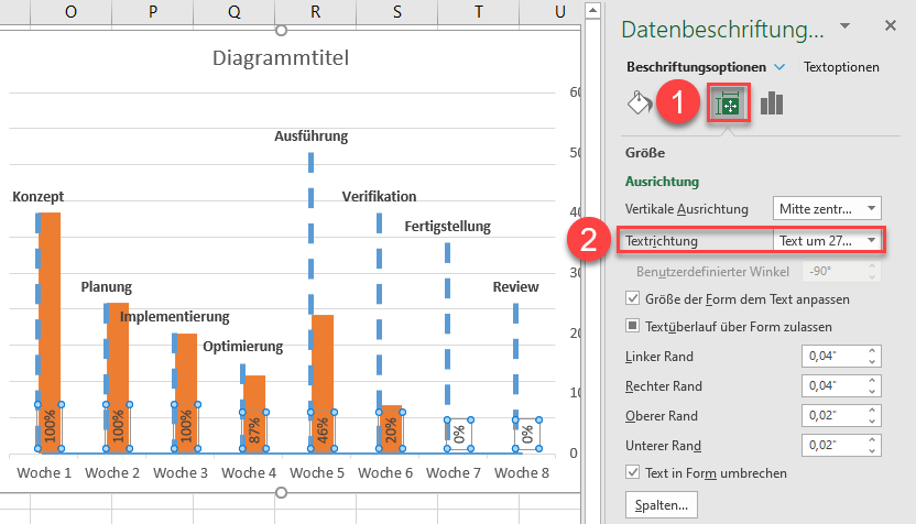 Datenbeschriftungen rotieren