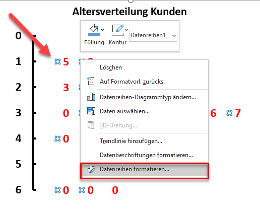 Datenpunkte modifizieren