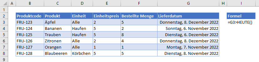 Datenueberpruefung nur zukuenftige daten