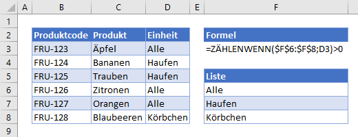 Datenueberpruefung wert existiert in liste