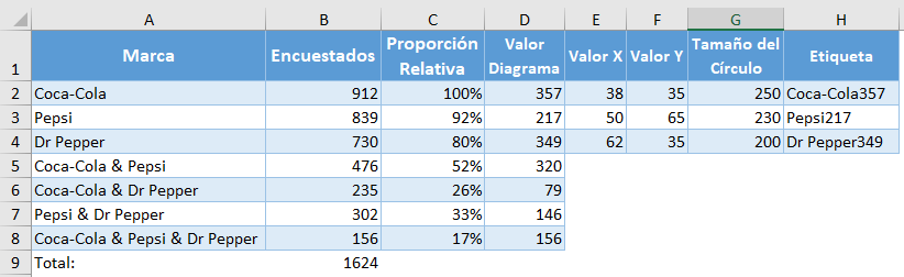 Datos Completos para Diagrama de Venn