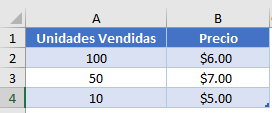 Datos Función Básica SUMAPRODUCTO en Excel