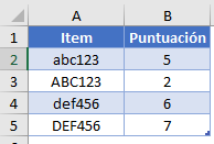 Datos Función SUMAPRODUCTO Igual en Excel