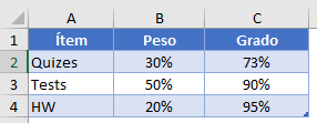 Datos Función SUMAPRODUCTO Media Ponderada en Excel