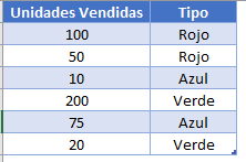 Datos Función SUMAPRODUCTO O en Excel