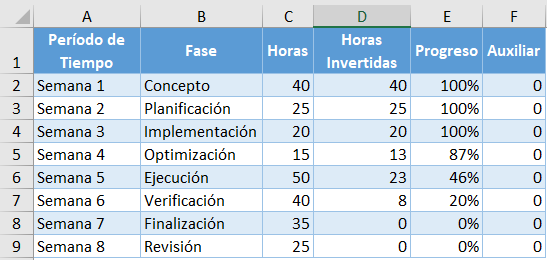 Datos Gráfico Línea de Tiempo Columna Auxiliar